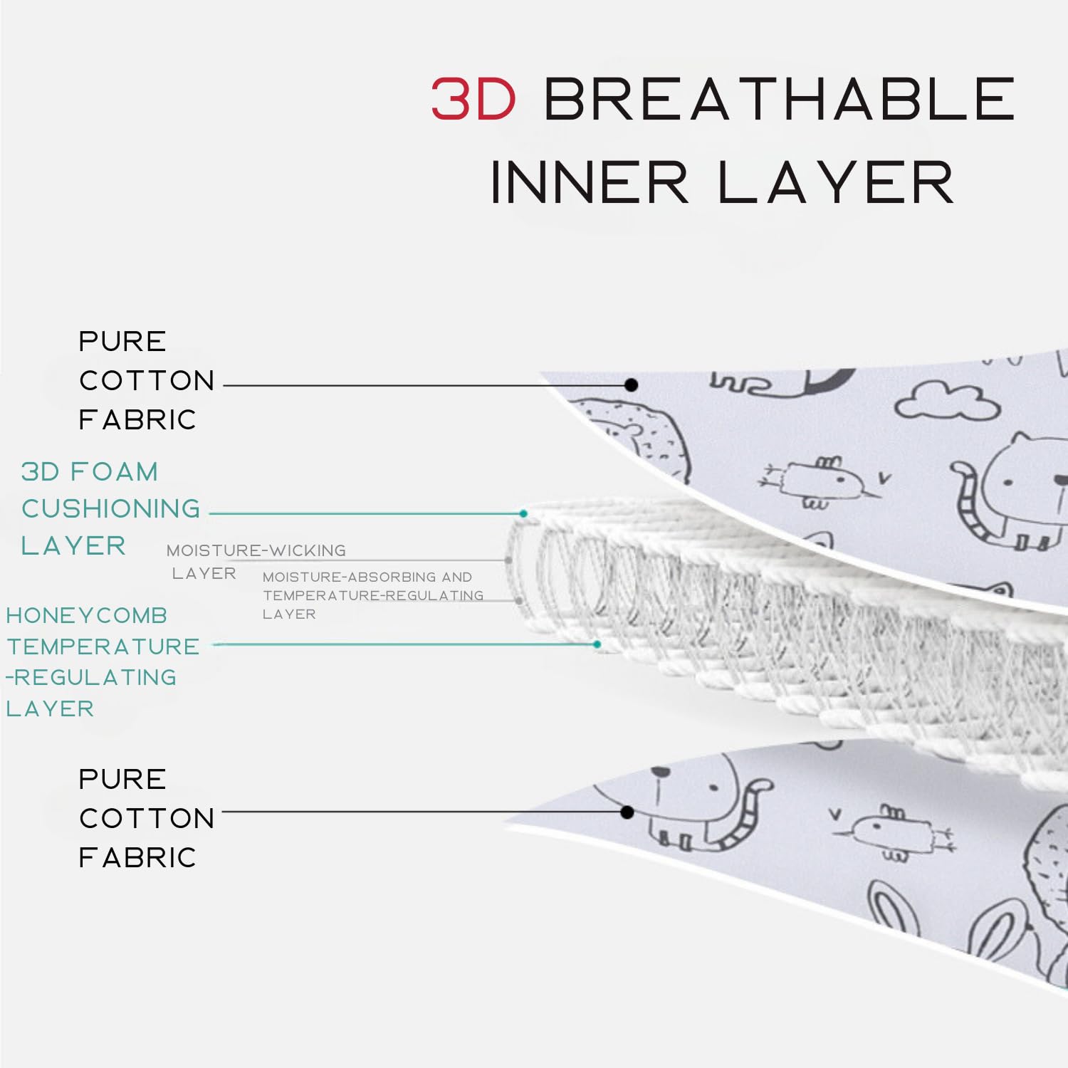 PandaEar Nursery Essentials Kopfstütze Baby Autositz 2er-Pack Baumwolle