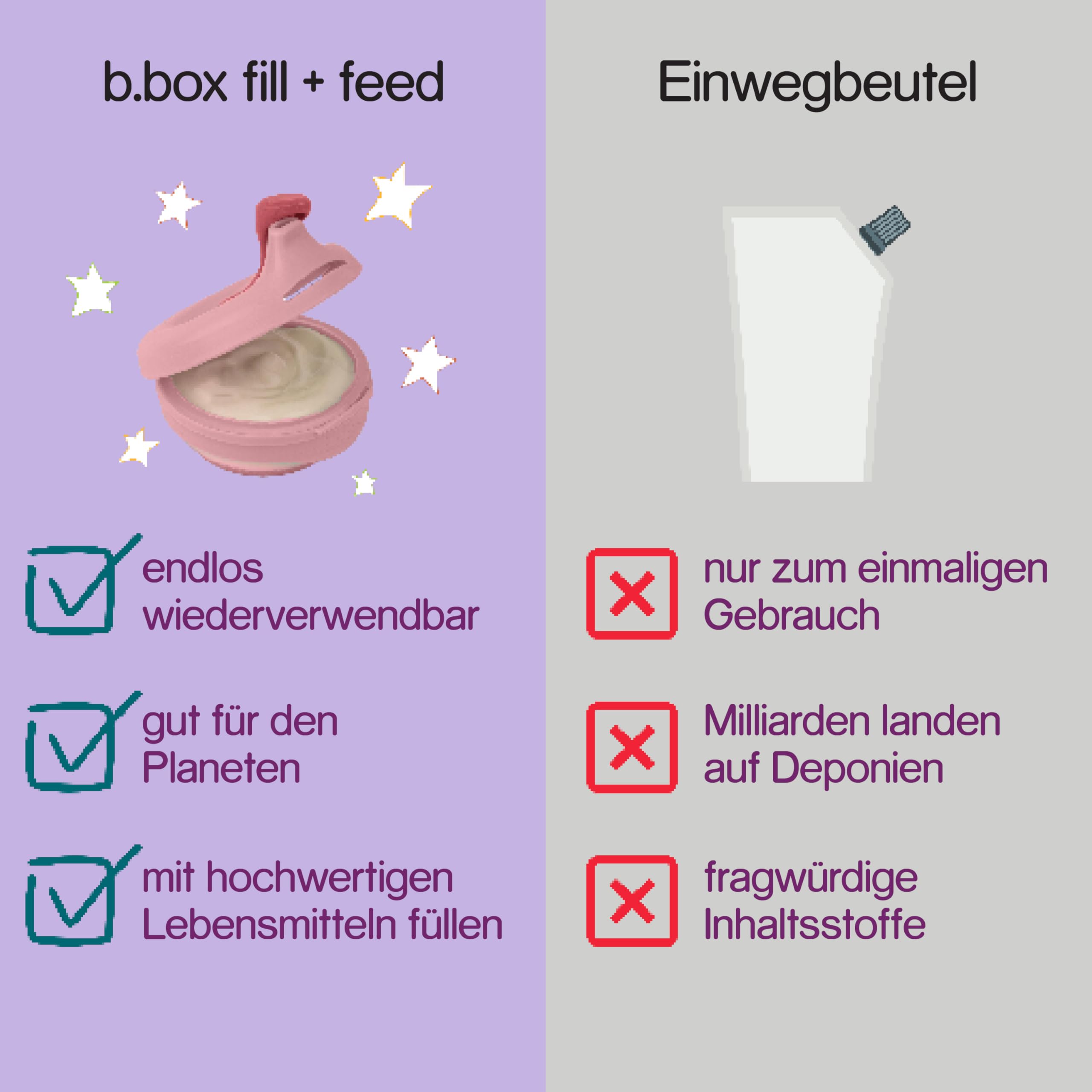 b.box Fill+Feed Silikon Quetschbeutel 110 ml ab 4 Monate